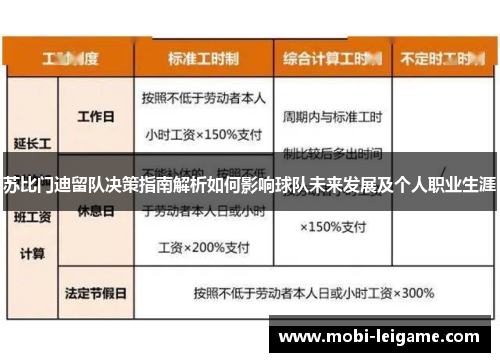 苏比门迪留队决策指南解析如何影响球队未来发展及个人职业生涯