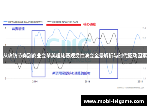 从攻防节奏到商业变革英超比赛观赏性演变全景解析与时代驱动因素