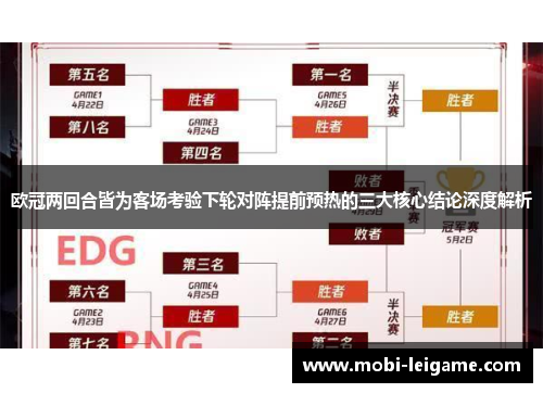 欧冠两回合皆为客场考验下轮对阵提前预热的三大核心结论深度解析